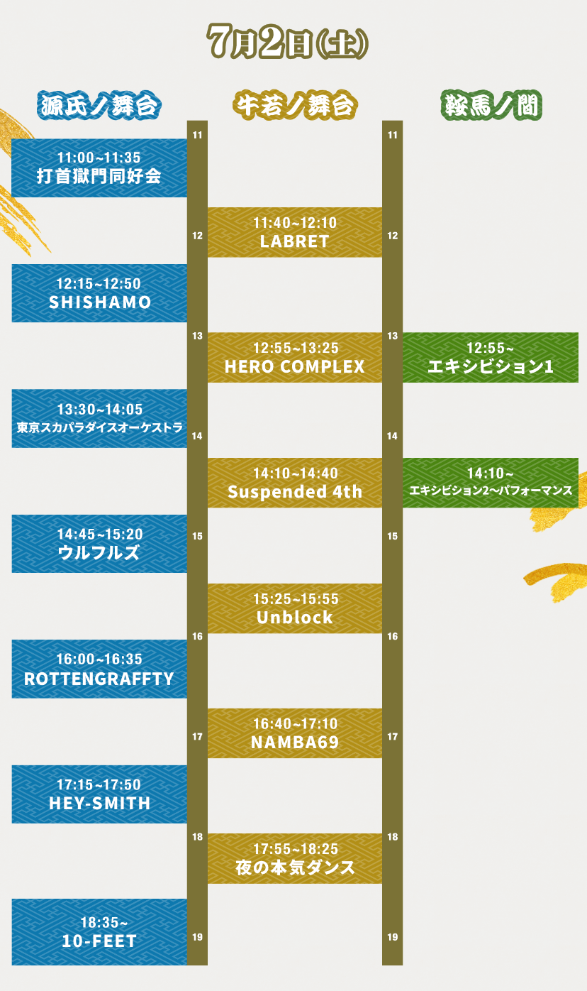 京都大作戦7月2日タイムテーブル