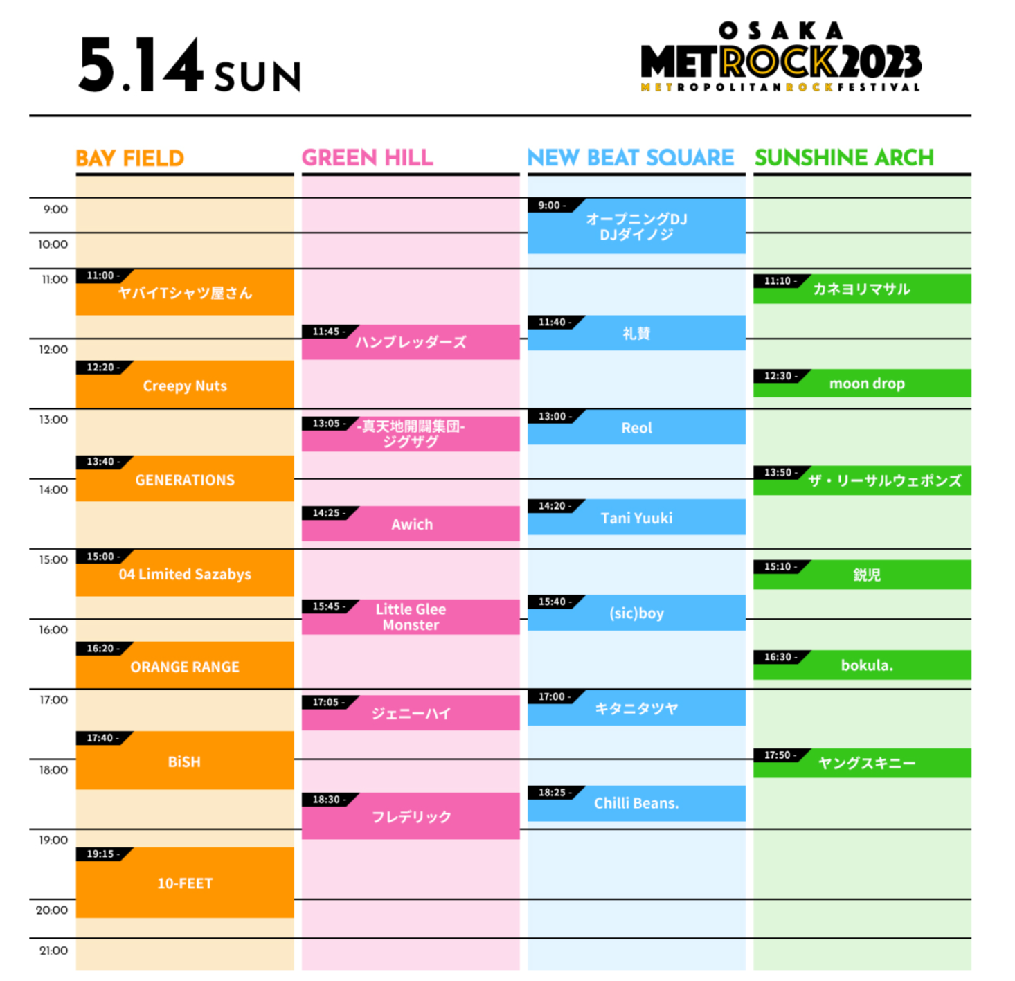 メトロック月日タイムテーブル