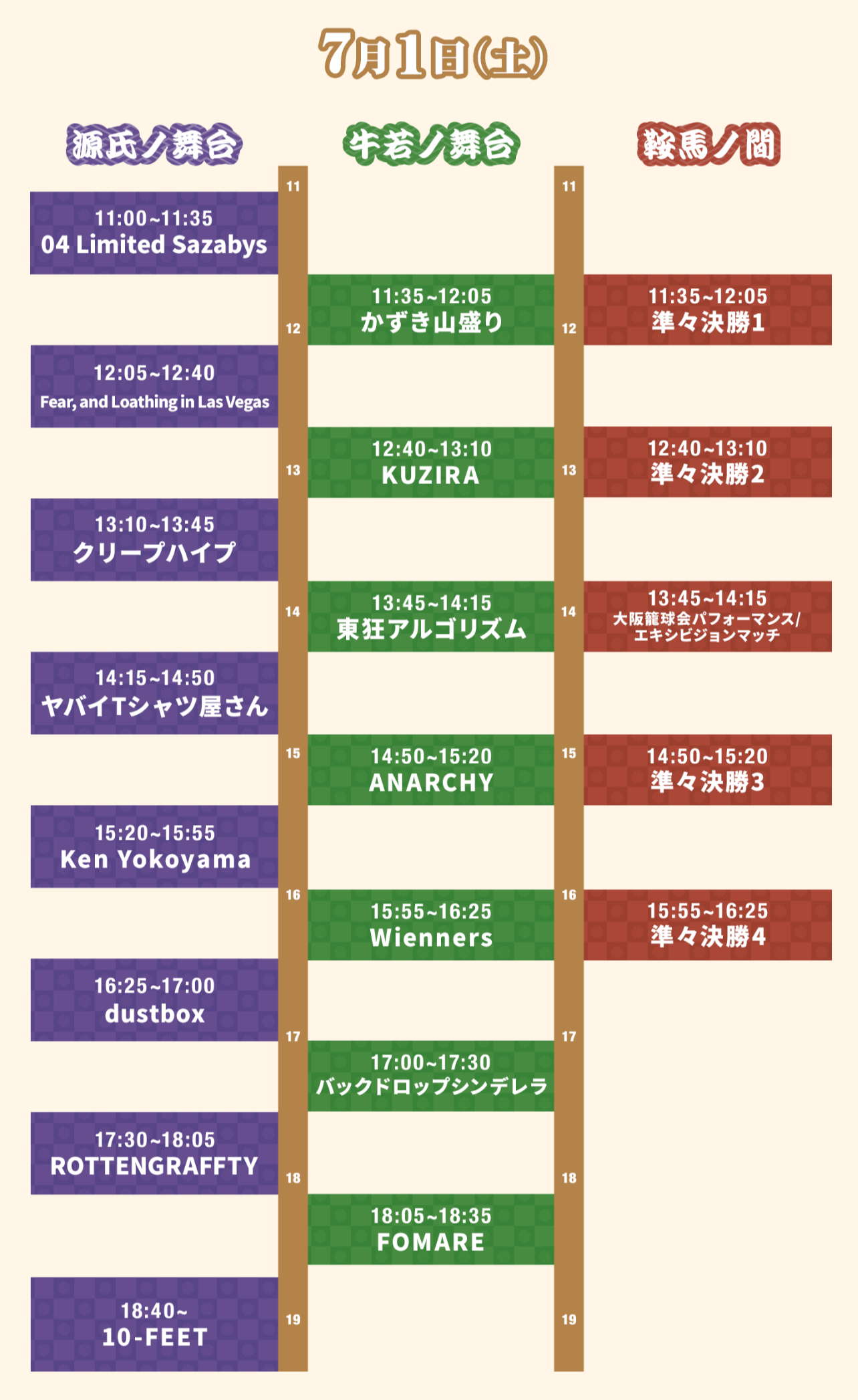 京都大作戦1日目タイムテーブル