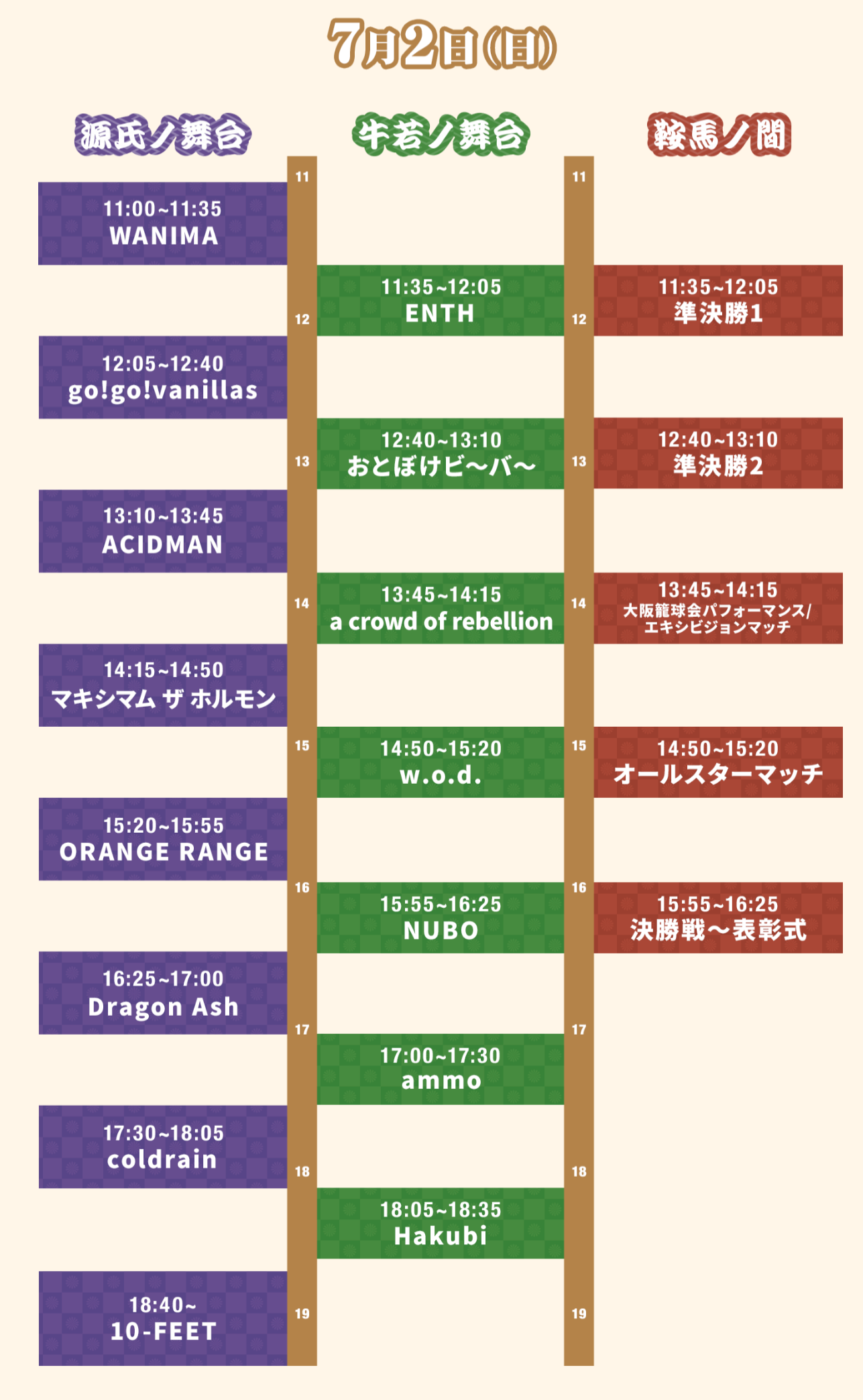 京都大作戦2日目タイムテーブル